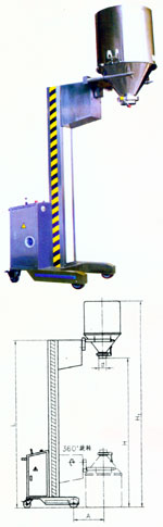 Type YTG series mobile lifting charging machine