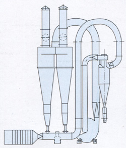 Type FG series airflow dryer