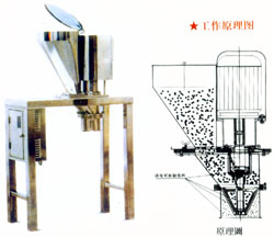 Type FZ series grinding and granulating machine